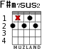 F#m7sus2 для гитары - вариант 1