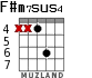 F#m7sus4 для гитары - вариант 4