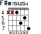 F#m7sus4 для гитары - вариант 5