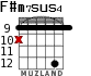F#m7sus4 для гитары - вариант 6