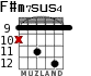 F#m7sus4 для гитары - вариант 7