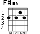 F#m9 для гитары - вариант 2