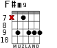F#m9 для гитары - вариант 4