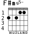 F#m95- для гитары