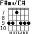 F#m9/C# для гитары - вариант 2