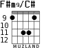 F#m9/C# для гитары - вариант 3