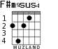 F#m9sus4 для гитары - вариант 3