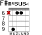 F#m9sus4 для гитары - вариант 4