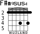 F#m9sus4 для гитары
