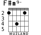 F#m9- для гитары - вариант 2