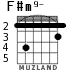 F#m9- для гитары - вариант 3