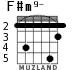F#m9- для гитары - вариант 4