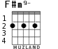 F#m9- для гитары - вариант 1