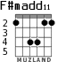 F#madd11 для гитары - вариант 2