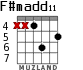 F#madd11 для гитары - вариант 4