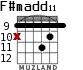 F#madd11 для гитары - вариант 5