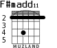 F#madd11 для гитары