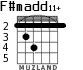 F#madd11+ для гитары - вариант 1