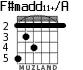 F#madd11+/A для гитары - вариант 2