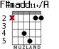 F#madd11+/A для гитары - вариант 3