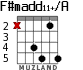 F#madd11+/A для гитары - вариант 4