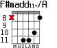 F#madd11+/A для гитары - вариант 5