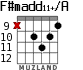 F#madd11+/A для гитары - вариант 6