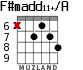 F#madd11+/A для гитары - вариант 1
