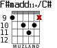 F#madd11+/C# для гитары - вариант 4