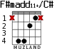 F#madd11+/C# для гитары - вариант 1