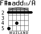 F#madd11/A для гитары - вариант 2