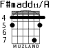 F#madd11/A для гитары - вариант 3