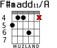 F#madd11/A для гитары - вариант 4