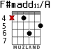 F#madd11/A для гитары - вариант 5