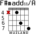 F#madd11/A для гитары - вариант 6