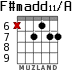 F#madd11/A для гитары - вариант 7