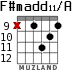 F#madd11/A для гитары - вариант 8