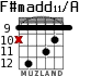 F#madd11/A для гитары - вариант 9