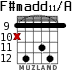 F#madd11/A для гитары - вариант 10