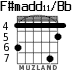 F#madd11/Bb для гитары - вариант 3