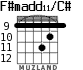 F#madd11/C# для гитары - вариант 4