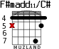 F#madd11/C# для гитары
