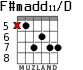 F#madd11/D для гитары - вариант 2