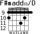 F#madd11/D для гитары - вариант 3