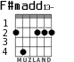 F#madd13- для гитары - вариант 2