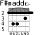F#madd13- для гитары - вариант 3