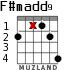F#madd9 для гитары - вариант 3