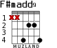 F#madd9 для гитары - вариант 4