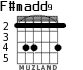 F#madd9 для гитары - вариант 1