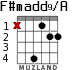 F#madd9/A для гитары - вариант 2